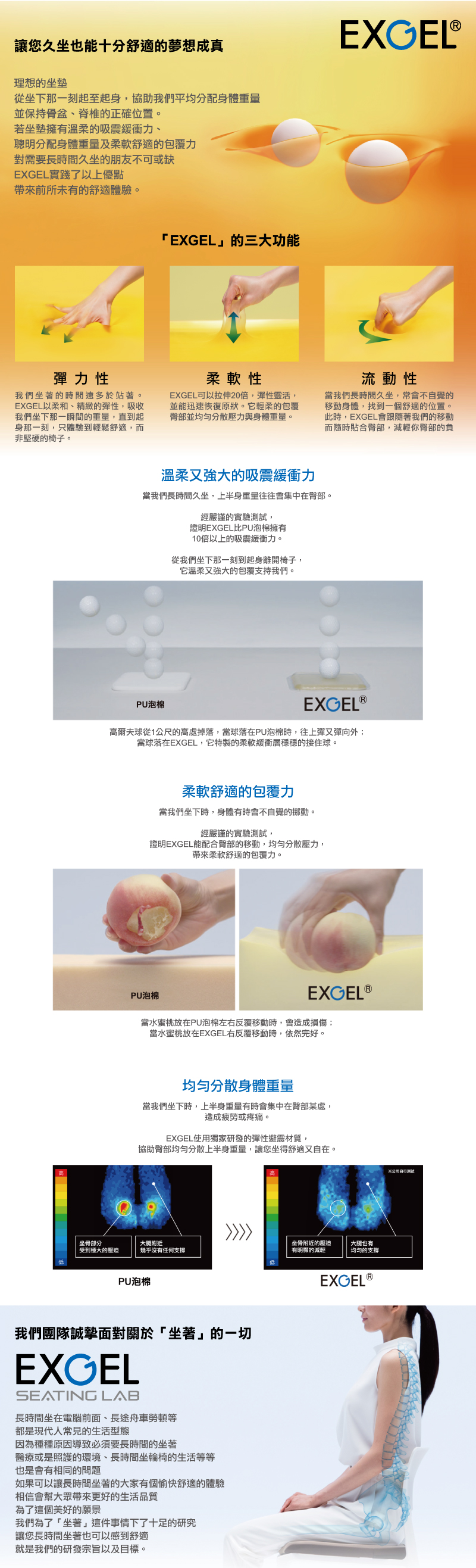讓您久坐也能十分舒適的夢想成真理想的坐墊從坐下那一刻起至起身,協助我們平均分配身體重量並保持骨盆脊椎的正確位置。若坐墊擁有溫柔的吸震緩衝、聰明分配身體重量及柔軟舒適的包覆力對需要長時間久坐的朋友不可或缺EXGEL實踐了以上優點前所未有的舒適體驗。「EXGEL」的三大功能EXCEL彈力性我們坐著的時間遠多於站著。EXGEL以柔和、精緻的彈性,吸收我們坐下那一瞬間的重量,直到起身那一刻,只體驗到輕鬆舒適,而非堅硬的椅子。柔軟性EXGEL可以拉伸20倍,彈性靈活,並能迅速恢復原狀。它輕柔的包覆臀部並分散壓力與身體重量。流動性當我們長時間久坐,常會不自覺的移動身體,找到一個舒適的位置。此時,EXGEL會跟隨著我們的移動而隨時貼合臀部,減輕你臀部的負溫柔又強大的吸震緩衝力當我們長時間久坐,上半身重量往往會集中在臀部。經嚴謹的實驗測試,證明EXGEL比PU泡棉擁有10倍以上的吸震緩衝力。從我們坐下那一刻到起身離開椅子,它溫柔又强大的包覆支持我們。PU泡棉EXGEL®高爾夫球從1公尺的高處掉落,當球落在PU泡棉時,往上彈又彈向外;當球落在EXGEL,它特製的柔軟緩衝層穩穩的接住球。柔軟舒適的包覆力當我們坐下時,身體有時會不自覺的挪動。經嚴謹的實驗測試,證明EXGEL能配合臀部的移動,均勻分散壓力,帶來柔軟舒適的包覆力。PU泡棉EXGEL®當水蜜桃放在PU泡棉左右反覆移動時,會造成損傷;當水蜜桃放在EXGEL右反覆移動時,依然完好。均勻分散身體重量當我們坐下時,上半身重量有時會集中在臀部某處,造成疲勞或疼痛。EXGEL使用獨家研發的彈性避震材質,協助臀部均匀分散上半身重量,讓您坐得舒適又自在。坐骨部分大腿附近坐骨附近的壓迫受到極大的壓迫幾乎沒有任何支撑有明顯的減輕大腿也有均匀的支撑PU泡棉我們團隊誠摯面對關於「坐著」的一切EXGELSEATING 長時間坐在電腦前面、長途舟車勞頓等都是現代人常見的生活型態因為種種原因導致必須要長時間的坐著醫療或是照護的環境、長時間坐輪椅的生活等等也是會有相同的問題如果可以讓長時間坐著的大家有個愉快舒適的體驗相信會幫大眾帶來更好的生活品質為了這個美好的願景我們為了「坐著」這件事情下了十足的研究讓您長時間坐著也可以感到舒適就是我們的研發宗旨以及目標。EXGEL ®