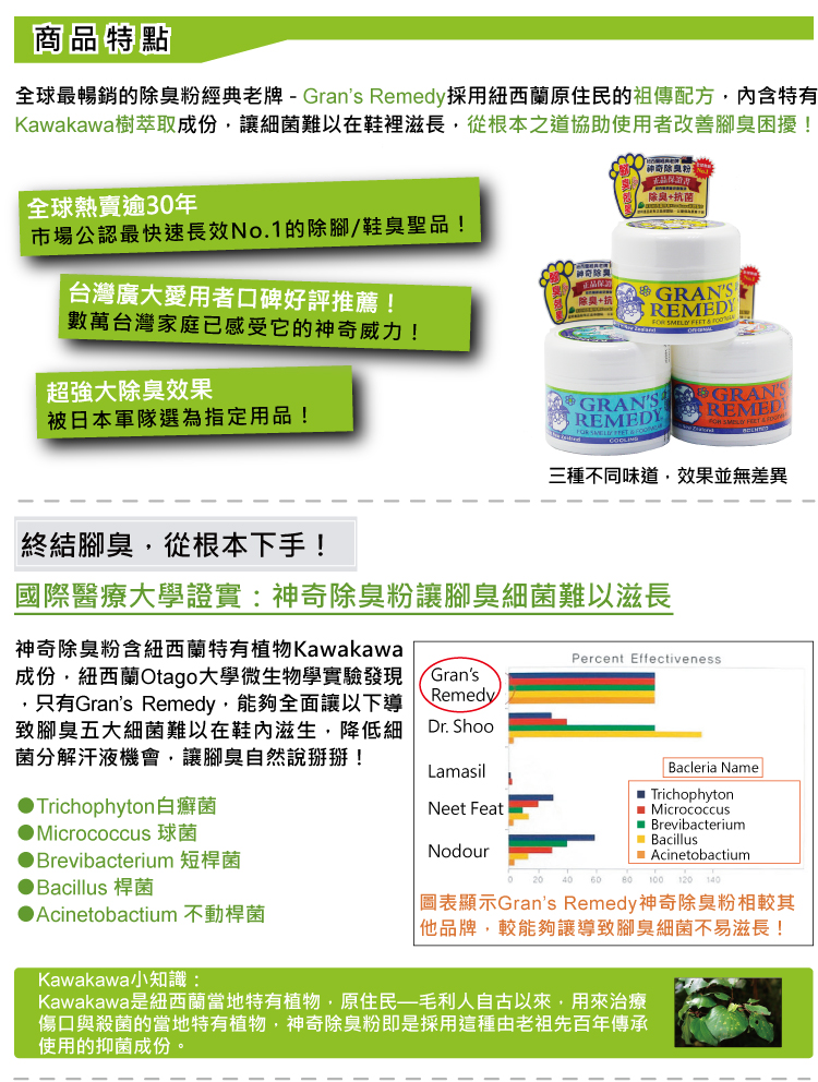 Gran's Remedy 神奇除臭粉