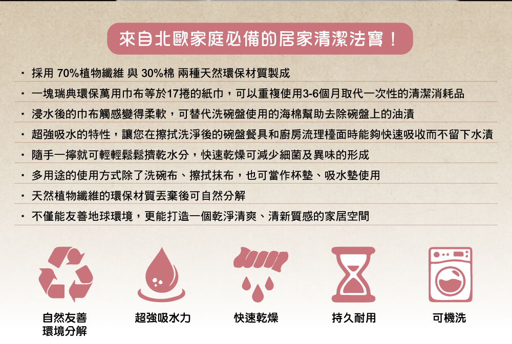 來自北歐家庭必備的居家清潔法寶！採用70%植物纖維與30%棉兩種天然環保材質製成，一塊瑞典環保萬用巾布等於17捲的紙巾，可以重複使用3-6個月取代一次性的清潔消耗品。浸水後的巾布觸感變得柔軟，可替代洗碗盤使用的海棉幫助去除碗盤上的油漬。超強吸水的特性，讓您在擦拭洗淨後的碗盤餐具和廚房流理檯面時能夠快速吸收而不留下水漬；隨手一擰就可輕輕鬆鬆擠乾水分，快速乾燥可減少細菌及異味的形成。多用途的使用方式除了洗碗布、擦拭抹布，也可當作杯墊、吸水墊使用，天然植物纖維的環保材質丟棄後可自然分解，不僅能友善地球環境，更能打造一個乾淨清爽、清新質感的家居空間。