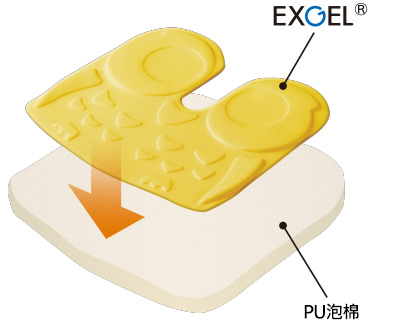 エクスジェルとウレタンフォームの最適なコンビネーション