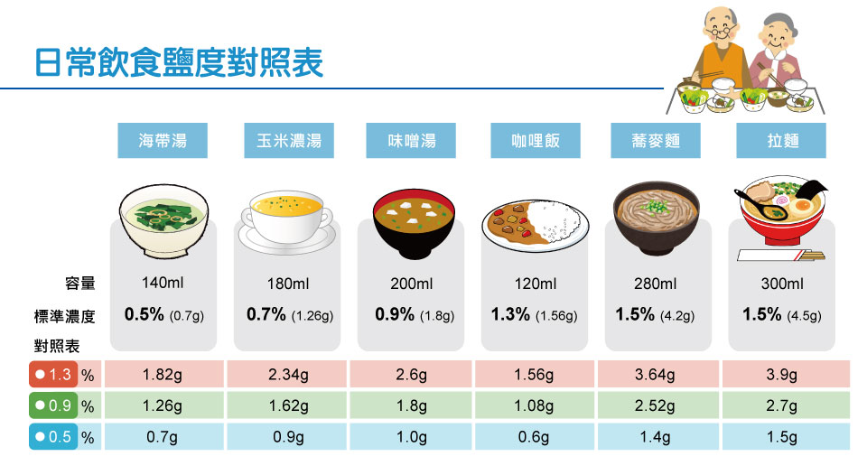 減鹽生活,減塩生活,鹽度測試計,塩度測試計,鹽度計,鹹度計,測鹽棒,塩度計,測塩棒